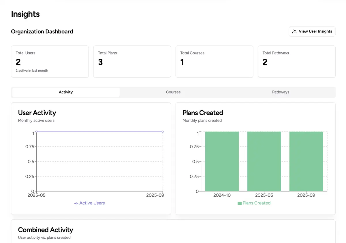Organization Progress Dashboard